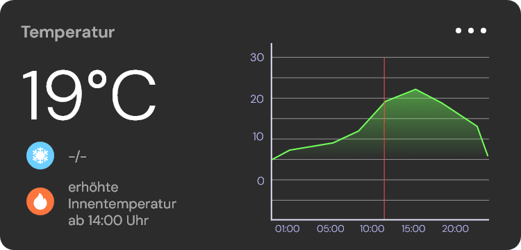 messe Temperatur in der Umgebung