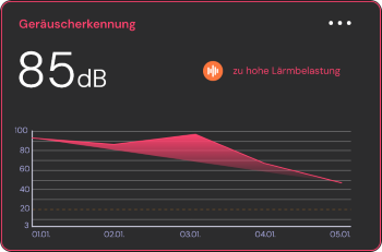 Geräuscherkennungsanzeige