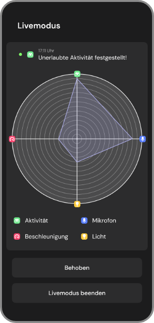 Livemodus der Sensoren