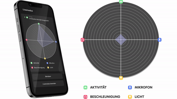 ellioS erkennt Veränderung
